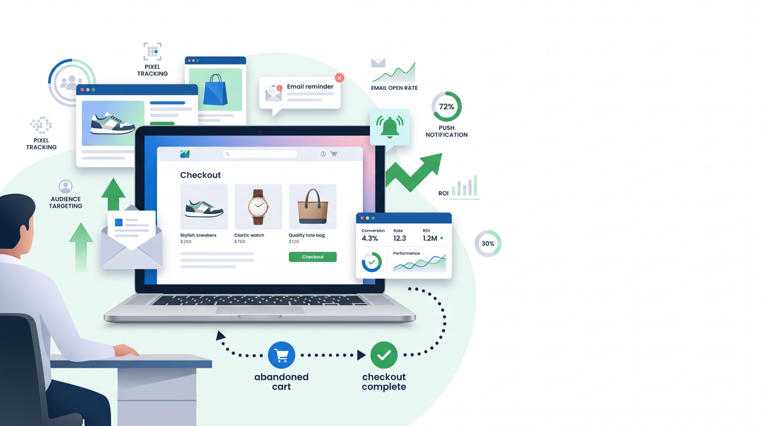 Retargeting Strategies to Win Back Cart Abandoners